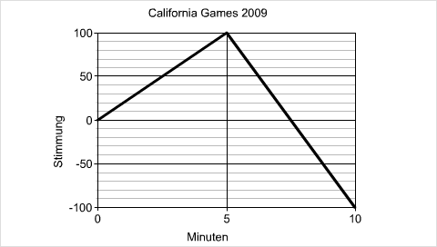 California Games 2009