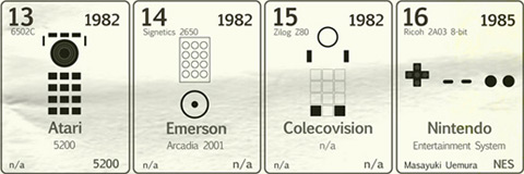 The Periodic Table of Controllers