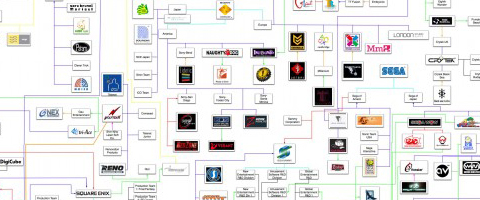 Video Game Developers Chart
